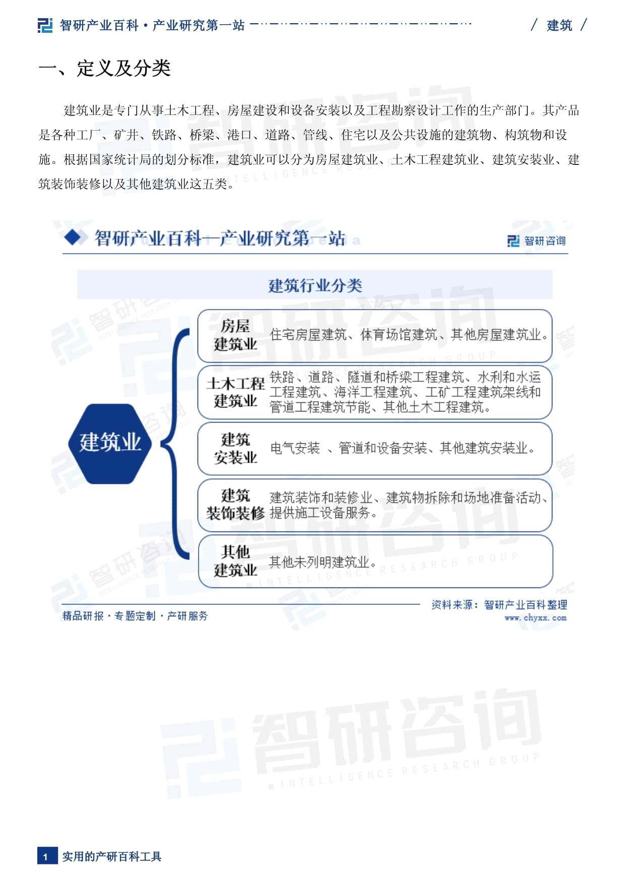智研咨询 建筑产业百科——建设工程勘察行业现状、发展历程、产业链图谱及市场前景分析